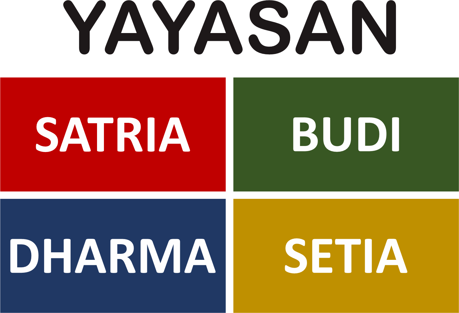 Yayasan Satriabudi Dharma Setia